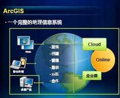 ArcGIS桌面產品10.1新特性詳解與免費下載指南