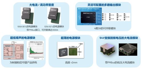 電源模塊封裝技術 持續創新，應對散熱挑戰