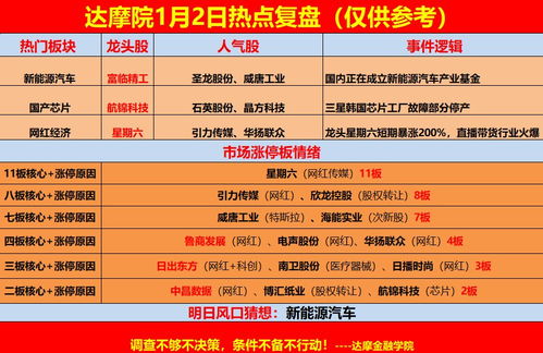 游資巨資布局科技股 趙老哥4100萬(wàn)買入漫步者，章盟主4400萬(wàn)打板順網(wǎng)科技